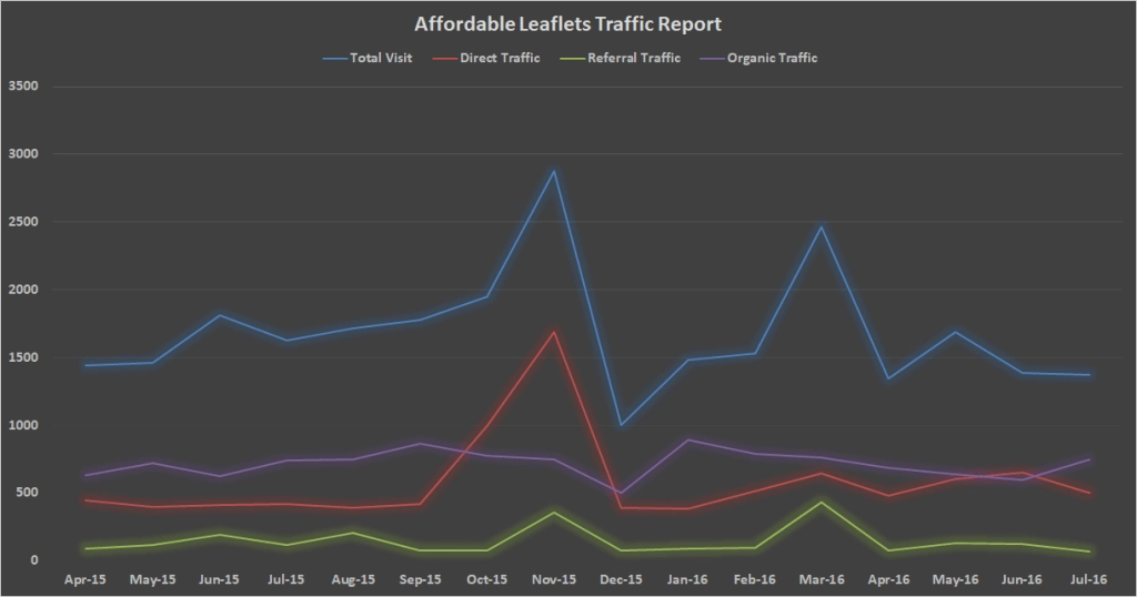 Affordable-Leaflets-Traffic.