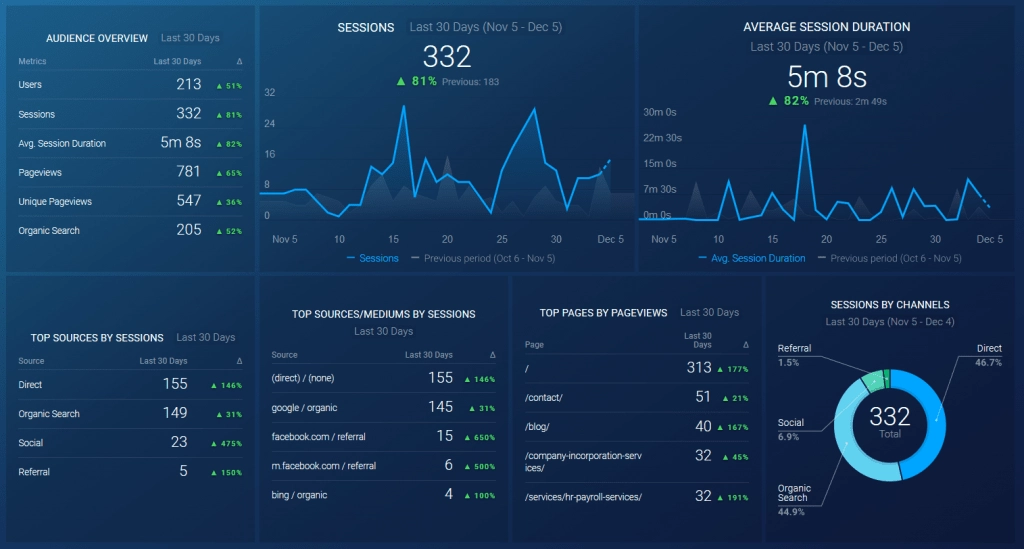 Bestar-Traffic-Overview